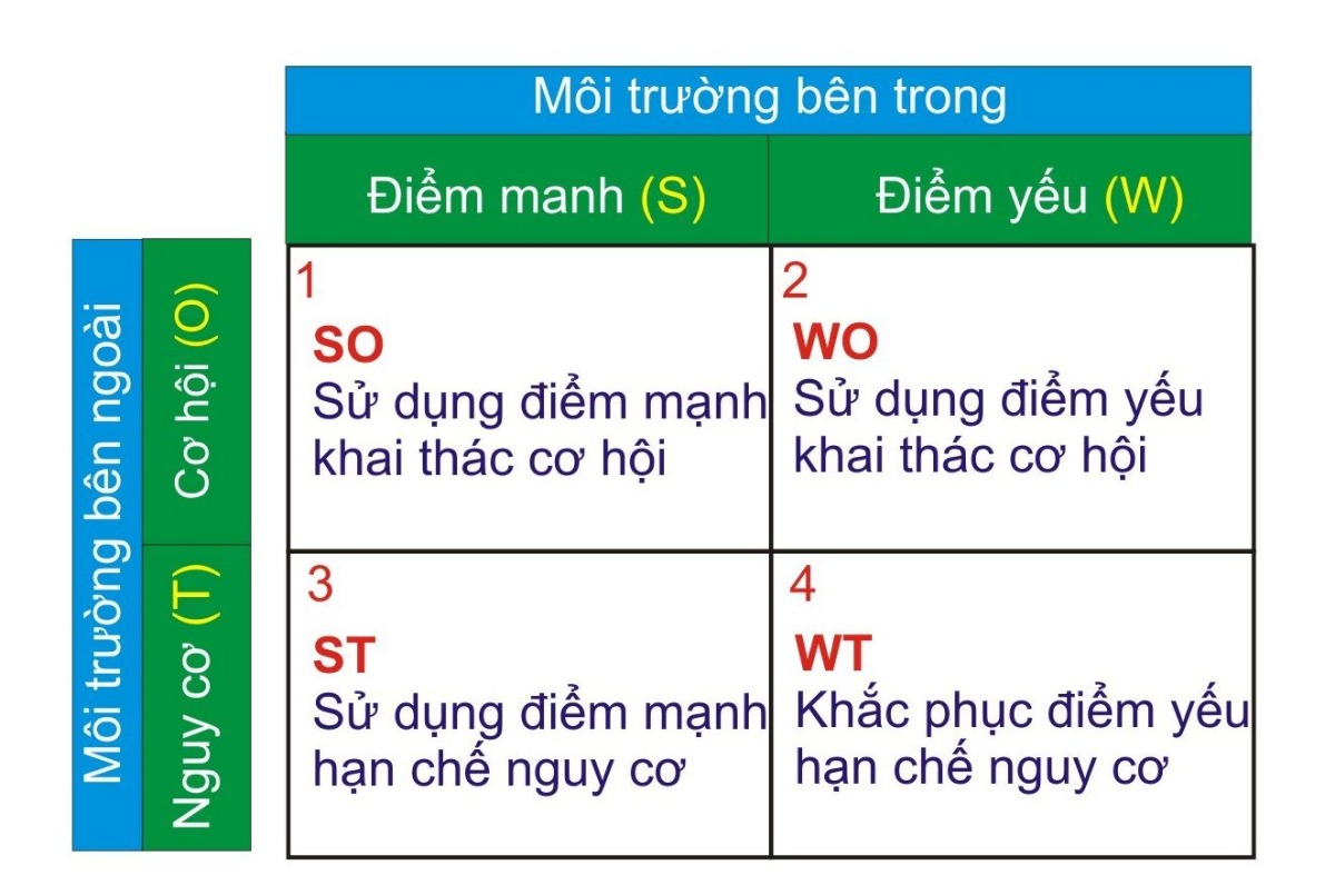 chiến lược cạnh tranh