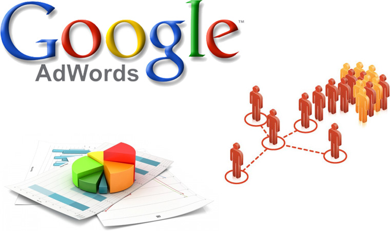 Quảng cáo google adwords là gì