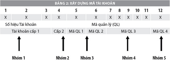 xây dựng HTTT kế toán doanh nghiệp 3