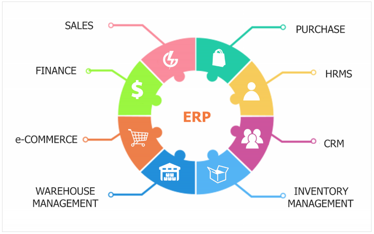 so sánh phần mềm kế toán với phần mềm erp