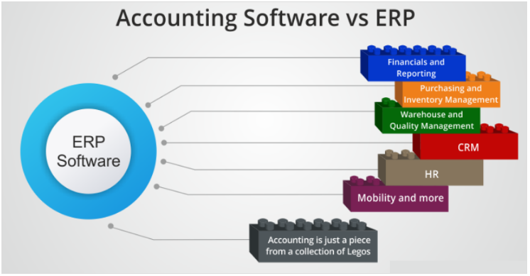 so sánh phần mềm kế toán với phần mềm erp