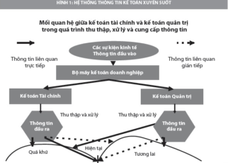 xây dựng HTTT kế toán doanh nghiệp 1