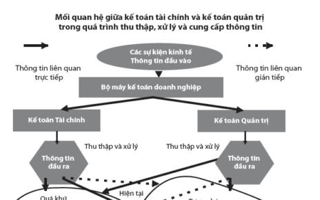 xây dựng HTTT kế toán doanh nghiệp 1