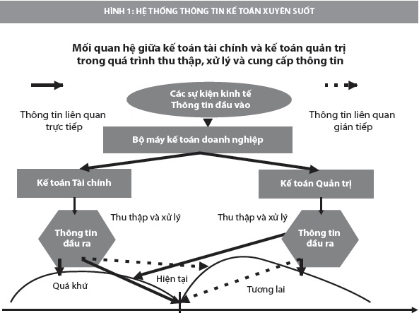 xây dựng HTTT kế toán doanh nghiệp 1