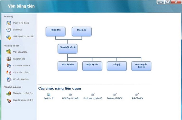 Phần mềm kế toán ACCNET