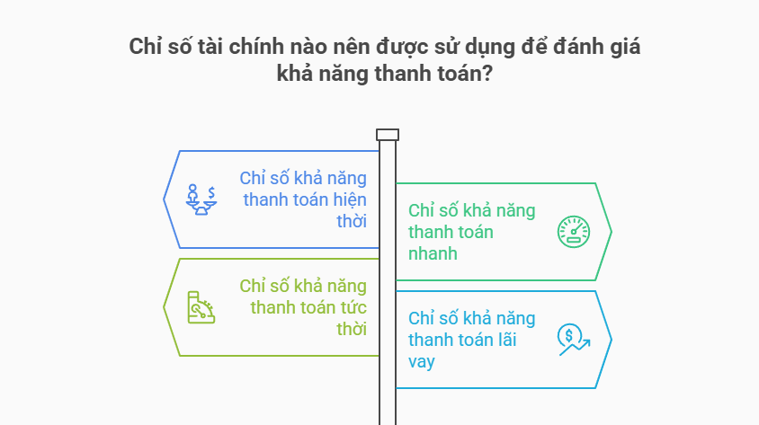 Các chỉ số khả năng thanh toán