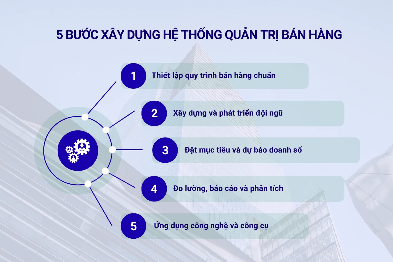 5 bước xây dựng hệ thống quản trị bán hàng hiệu quả