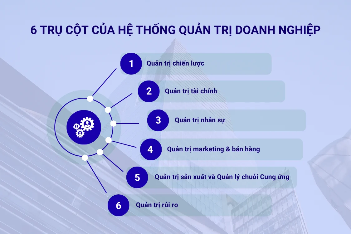 6 trụ cột của hệ thống quản trị doanh nghiệp