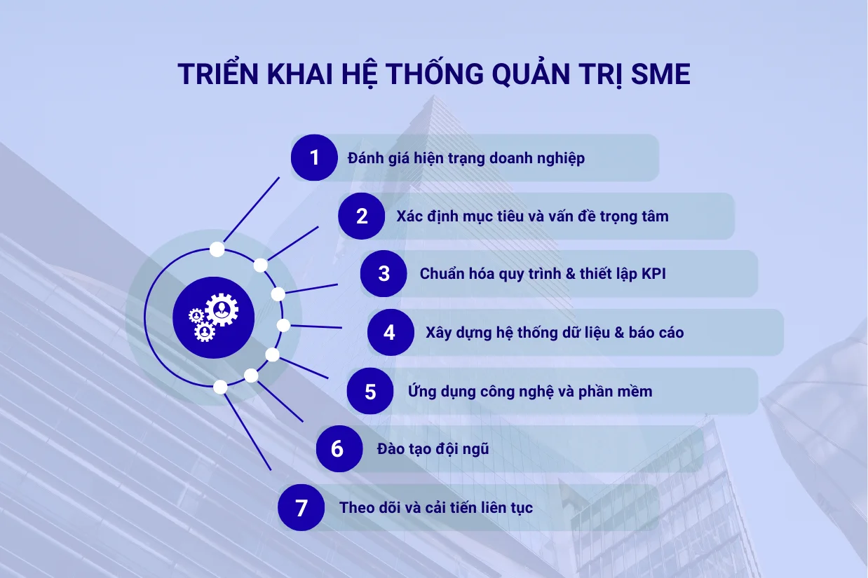 Hướng dẫn triển khai hệ thống quản trị doanh nghiệp vừa và nhỏ (SME)