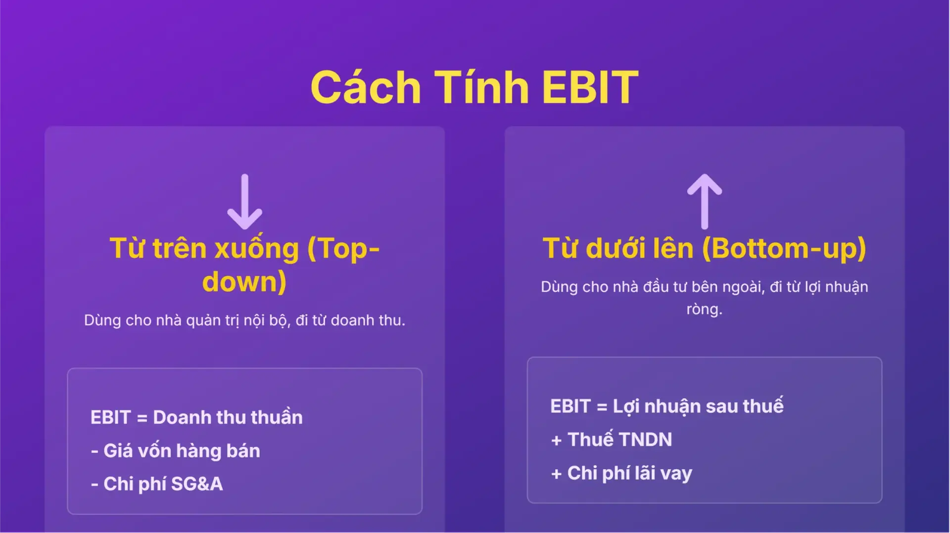 Cách tính ebit