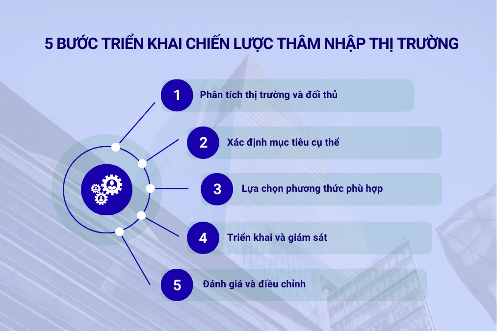 5 bước triển khai chiến lược thâm nhập thị trường
