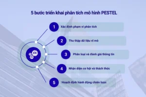 5 bước triển khai phân tích mô hình PESTEL