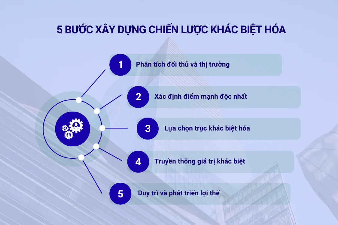 5 bước xây dựng chiến lược khác biệt hóa hiệu quả