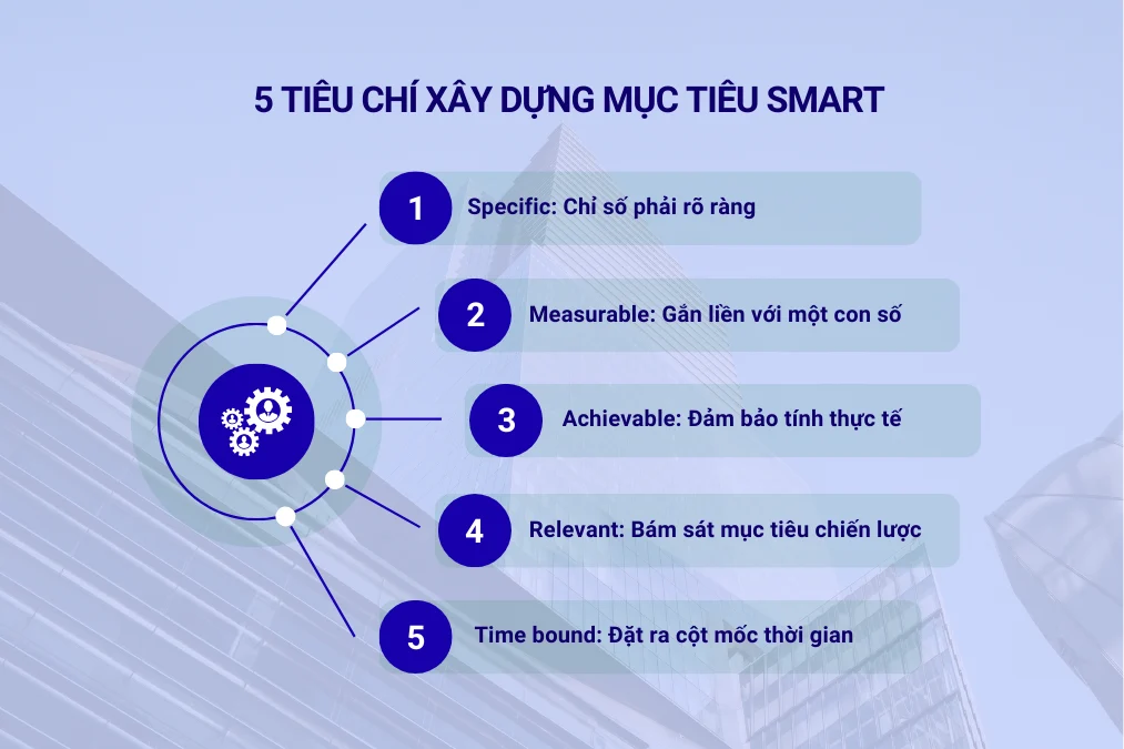 5 tiêu chí SMART chi tiết và cách áp dụng
