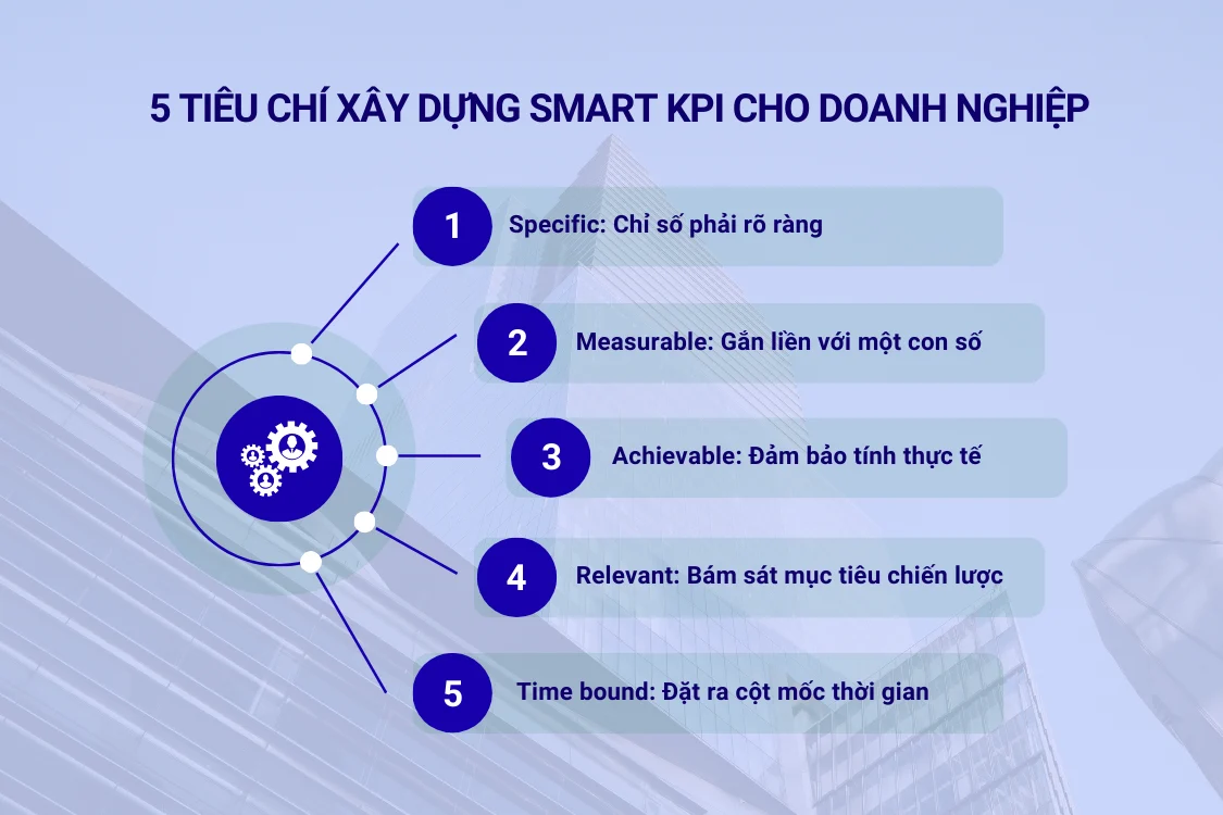 5 tiêu chí xây dựng Smart KPI cho doanh nghiệp