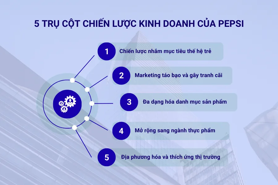 5 trụ cột chiến lược kinh doanh của Pepsi