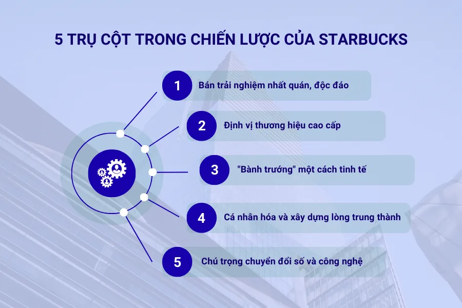 5 trụ cột trong chiến lược của Starbucks
