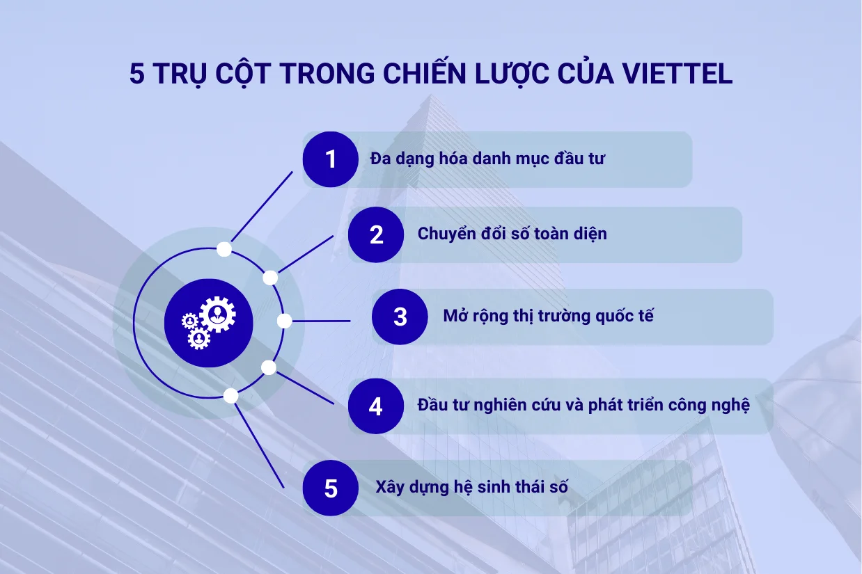 5 trụ cột trong chiến lược của Viettel