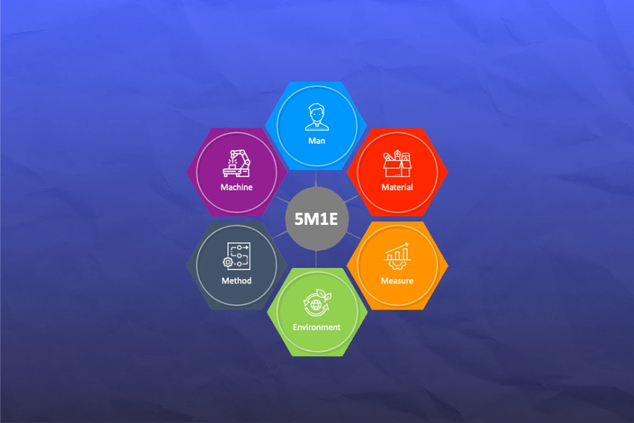 5M1E: Phương pháp phân tích nguyên nhân sự cố 5M1E là gì