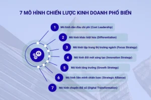 7 MÔ HÌNH CHIẾN LƯỢC KINH DOANH PHỔ BIẾN