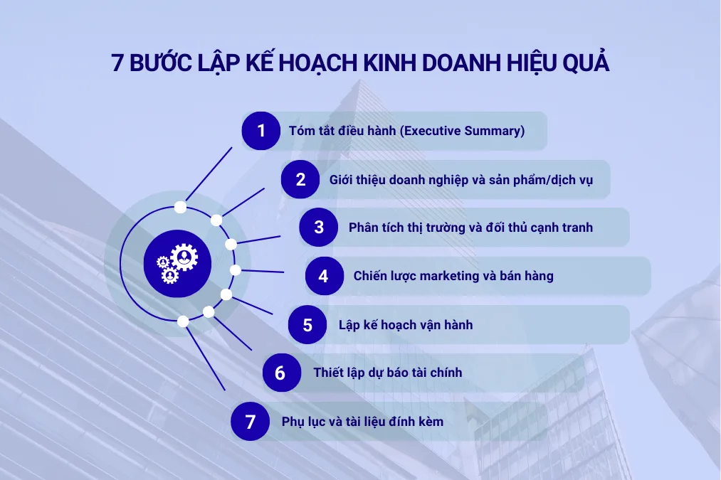 7 bước lập kế hoạch kinh doanh hiệu quả