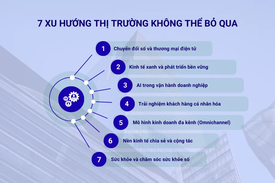7 xu hướng thị trường không thể bỏ qua