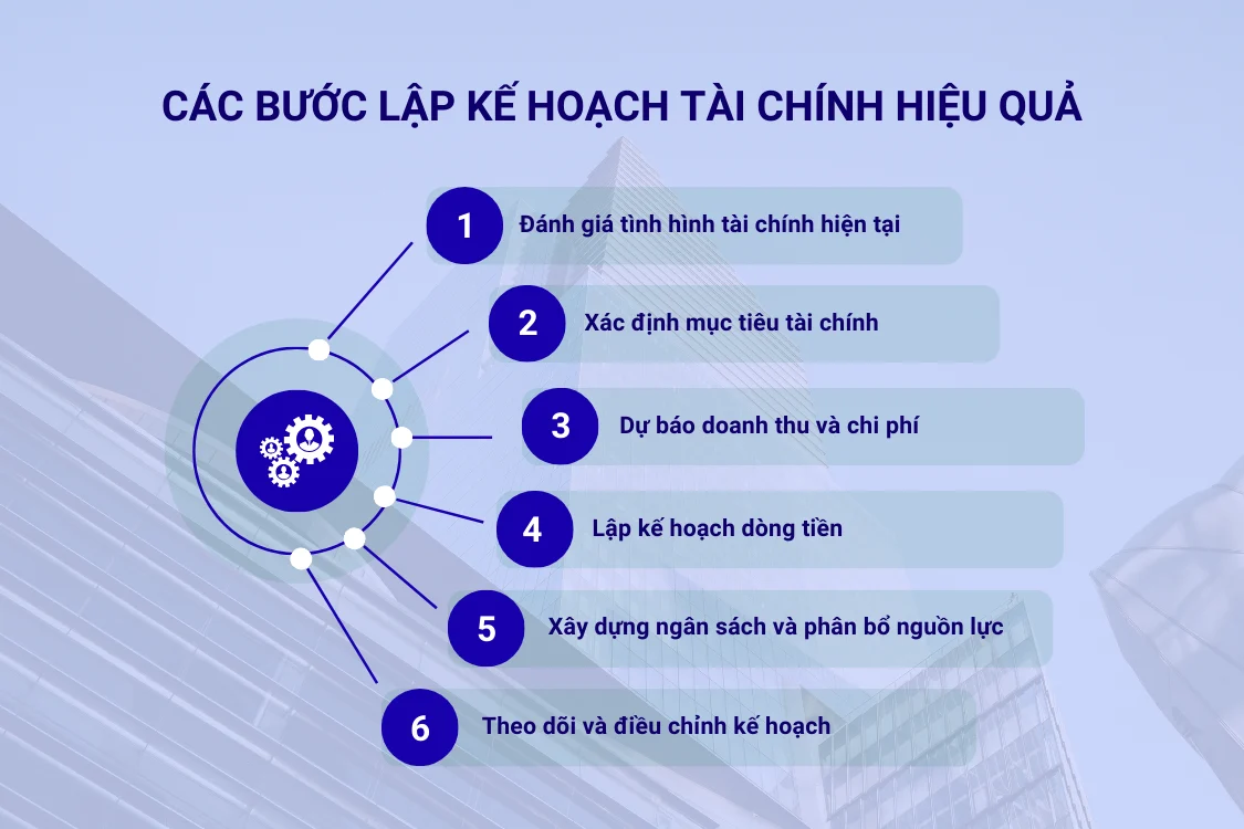 Các bước lập kế hoạch tài chính hiệu quả