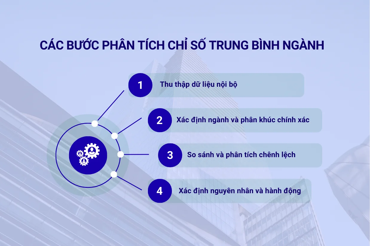 Các bước phân tích chỉ số trung bình ngành