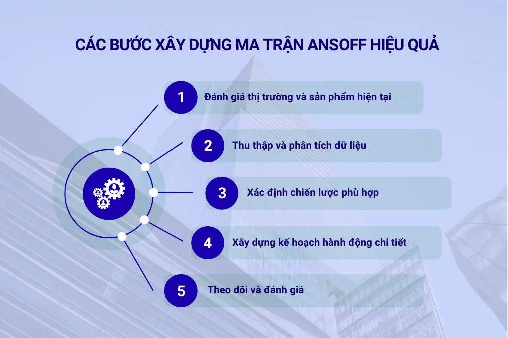Các bước xây dựng ma trận Ansoff hiệu quả