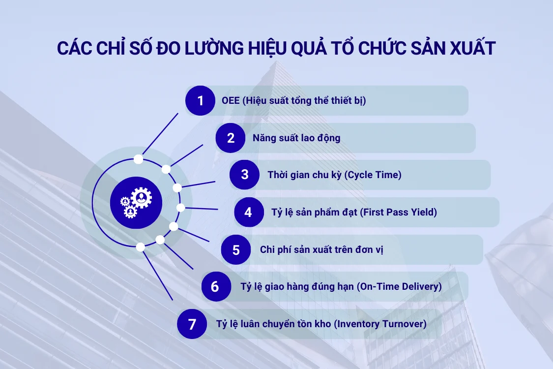 Các chỉ số đo lường hiệu quả tổ chức sản xuất