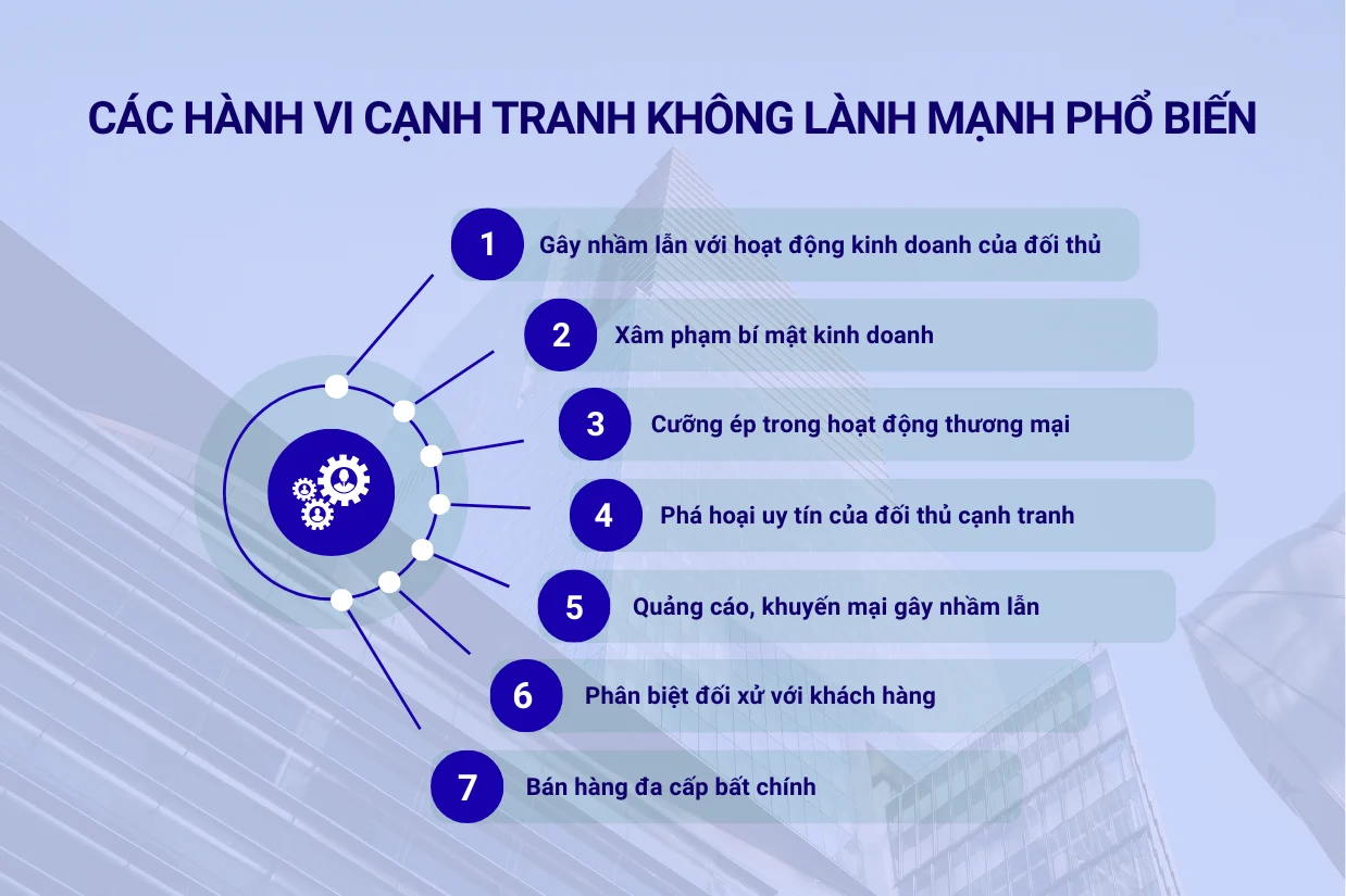 Các hành vi cạnh tranh không lành mạnh phổ biến