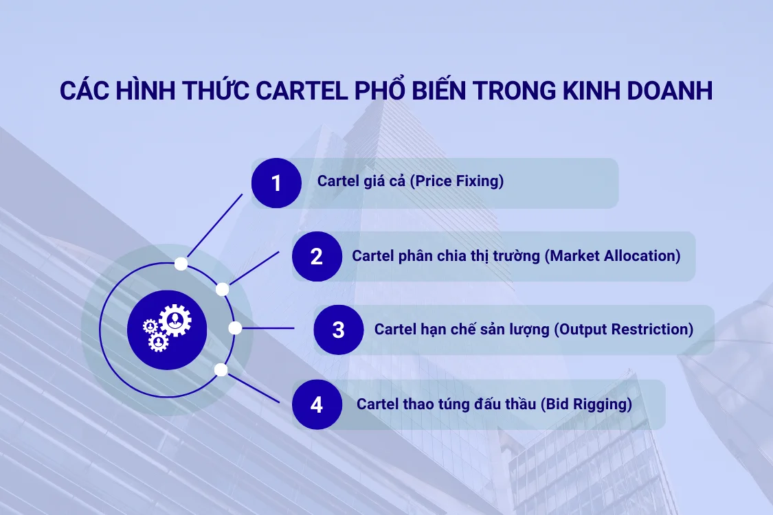 Các hình thức cartel phổ biến trong kinh doanh