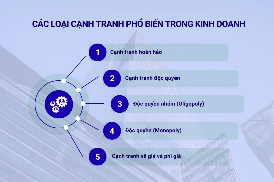 Các loại cạnh tranh phổ biến trong kinh doanh
