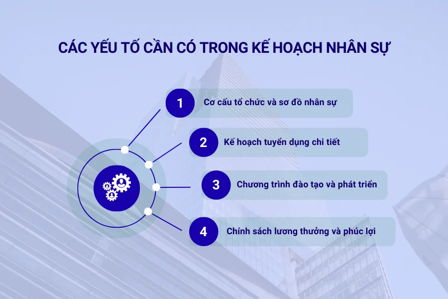 Các yếu tố cần có trong kế hoạch nhân sự