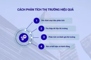 Cách phân tích thị trường hiệu quả