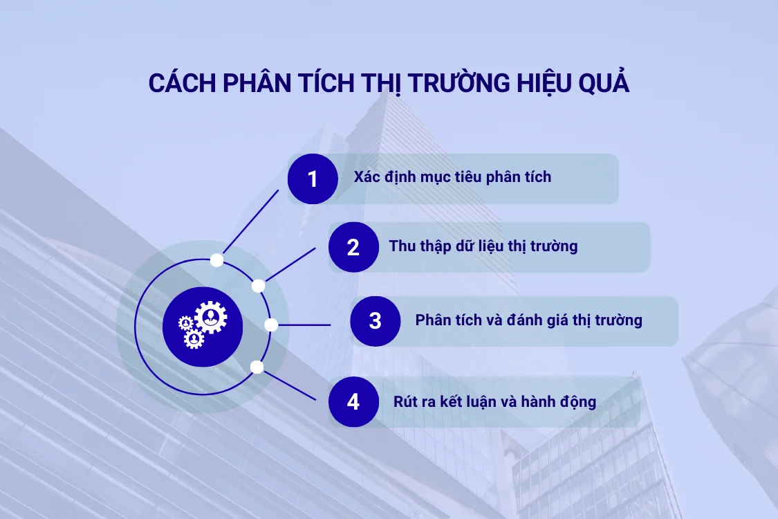 Cách phân tích thị trường hiệu quả