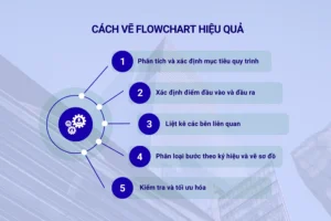 Cách vẽ flowchart hiệu quả
