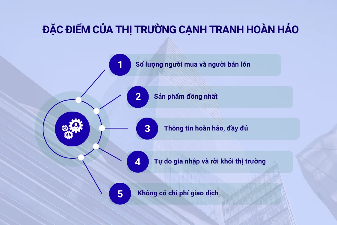 Đặc điểm của thị trường cạnh tranh hoàn hảo