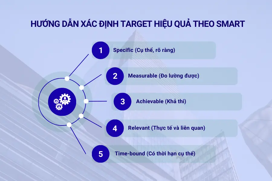 Hướng dẫn 5 bước xác định target hiệu quả theo mô hình SMART