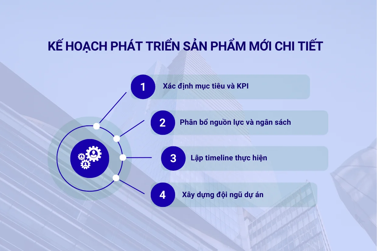 Kế hoạch phát triển sản phẩm mới chi tiết