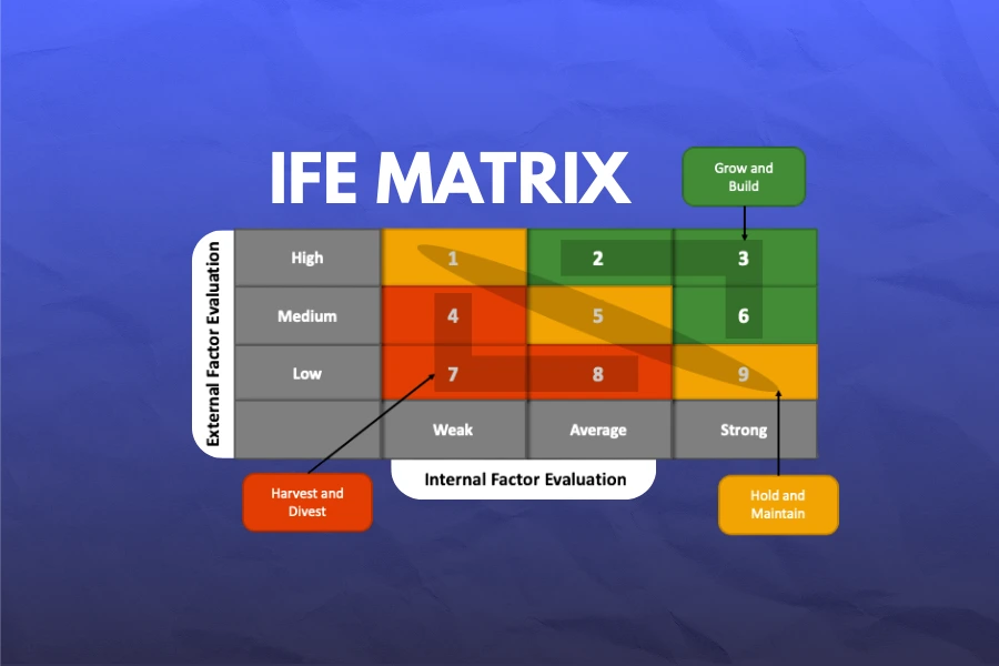 Ma trận IFE: Công cụ chuẩn đoán “sức khỏe” nội bộ doanh nghiệp Ma trận IFE (IFE matrix)