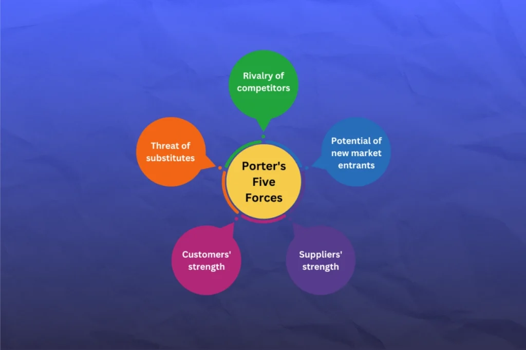 Mô hình 5 áp lực cạnh tranh của Michael Porter gồm những gì? Mô hình 5 áp lực cạnh tranh