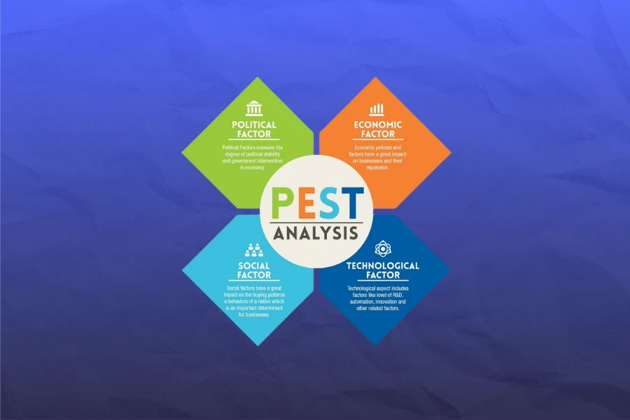 Mô hình PEST: Công cụ phân tích môi trường vĩ mô cho doanh nghiệp