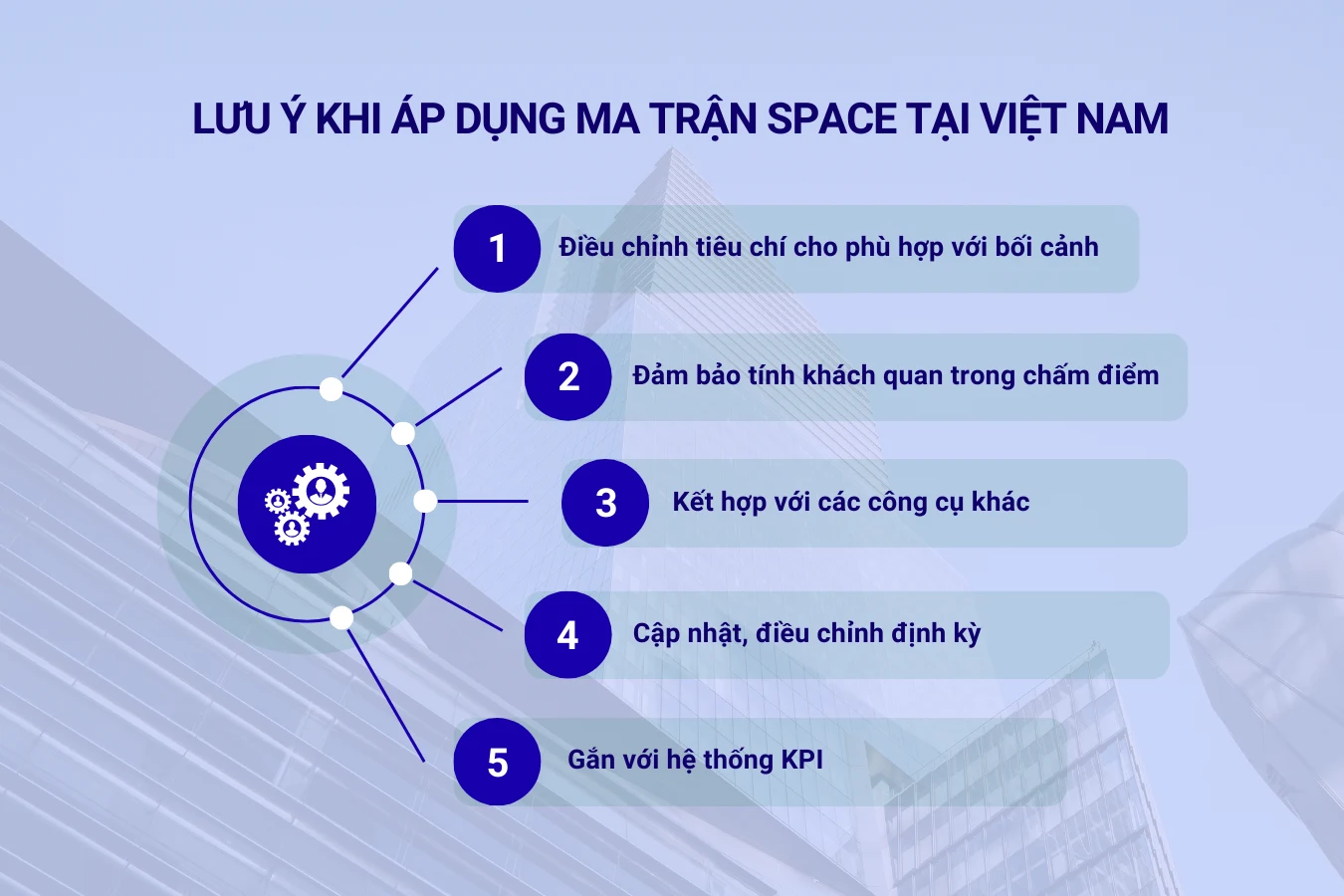 Những lưu ý khi áp dụng ma trận SPACE tại Việt Nam