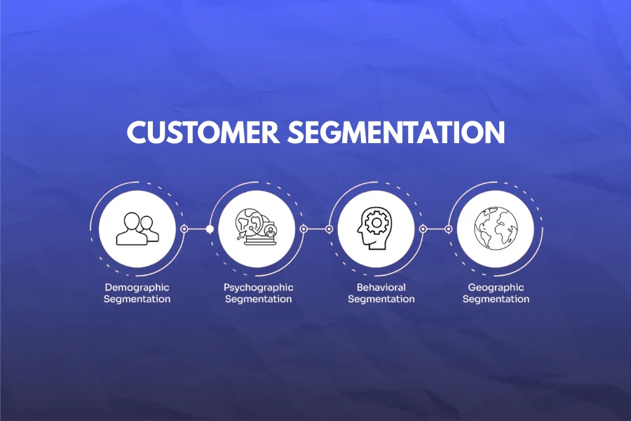Phân khúc khách hàng: Quy trình 5 bước xây dựng hiệu quả Phân khúc khách hàng (Customer Segmentation)