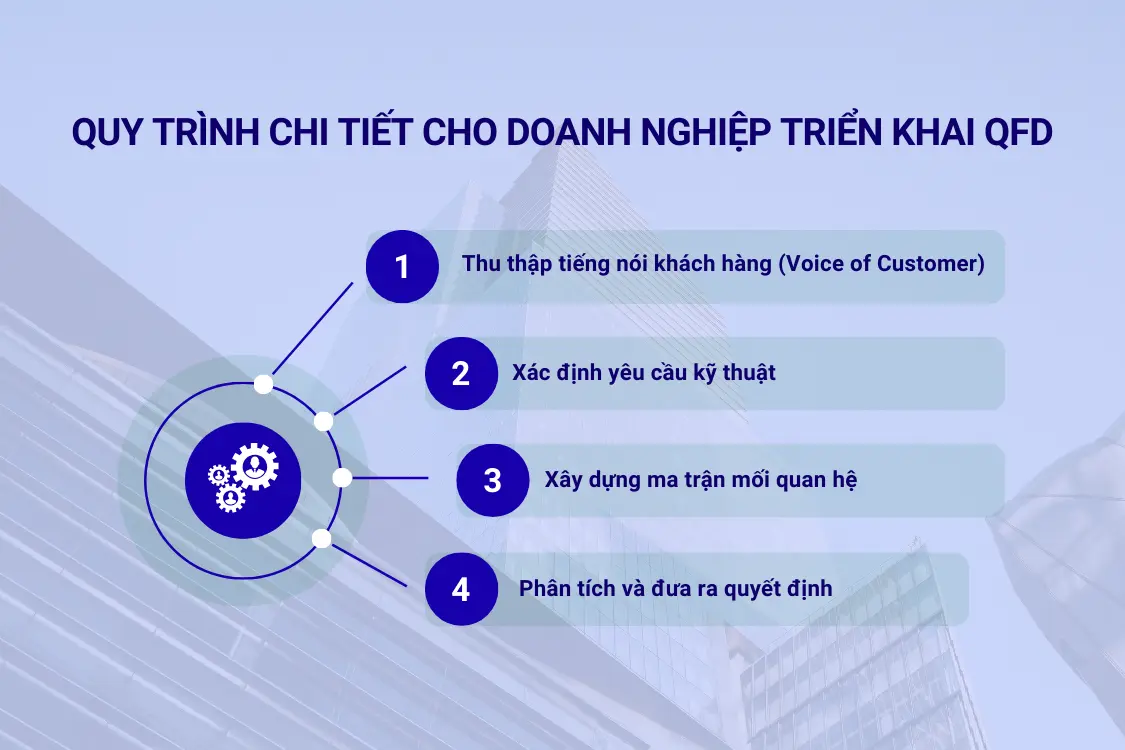 Quy trình chi tiết cho doanh nghiệp triển khai QFD