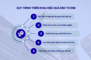 QUY TRÌNH TRIỂN KHAI HIỆU QUẢ END TO END