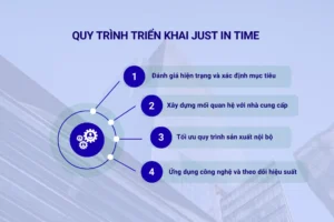 Các bước triển khai Just in Time hiệu quả cho doanh nghiệp