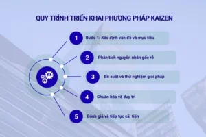 QUY TRÌNH TRIỂN KHAI PHƯƠNG PHÁP KAIZEN