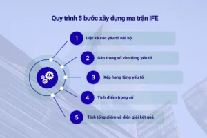 Quy trình 5 bước xây dựng ma trận IFE